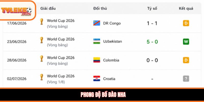 Bồ Đào Nha vs Croatia - Soi Kèo Ngày 03/07 Nhận Định Vòng 1/16 Phong độ Bồ Đào Nha trước trận gặp Croatia